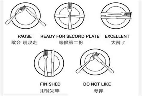 刀叉擺法|西餐禮儀餐刀、叉、餐巾怎麼用才對？ 五個小秘訣記。